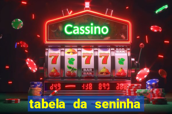 tabela da seninha do jogo do bicho