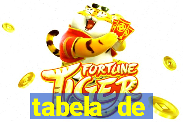 tabela de porcentagem dos slots em tempo real