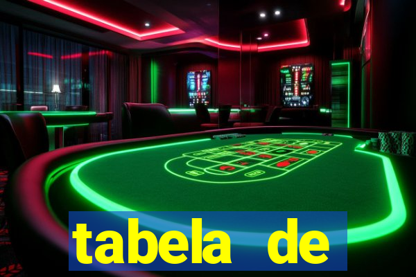 tabela de porcentagem dos slots