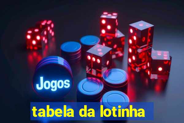 tabela da lotinha