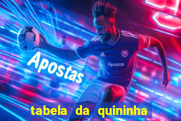 tabela da quininha do jogo do bicho