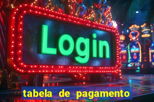 tabela de pagamento bigo live